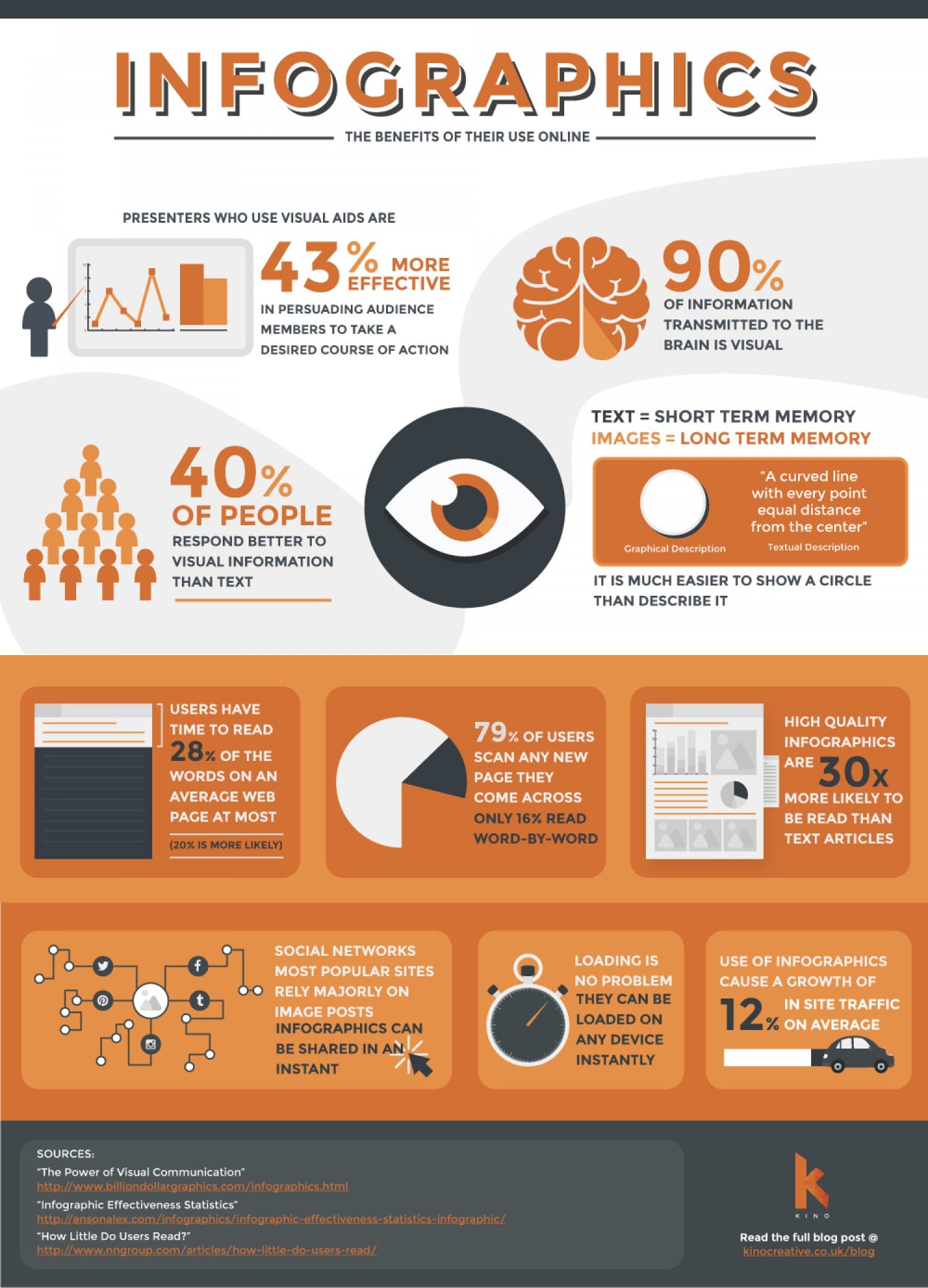 Illustrating infographics